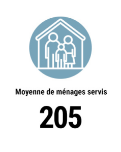 FR-FI-Average-households-served alternate text for this image