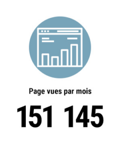 FR-FI-Monthly-page-views alternate text for this image