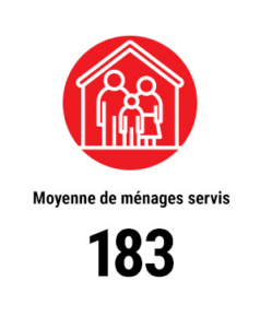 FR-IE-Average-households-served alternate text for this image